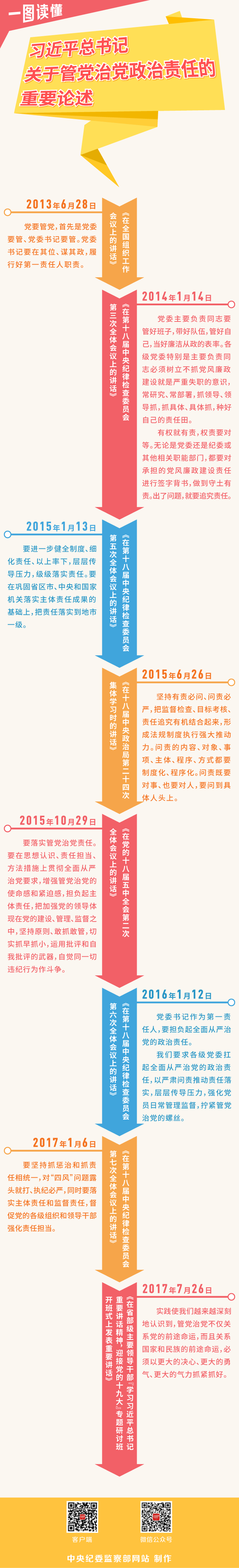 抓住 牛鼻子 坚持以上率下扛起管党治党政治责任 头条 中央纪委国家监委网站