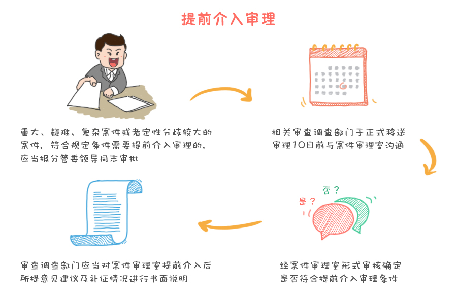 中央纪委国家监委就中nba赌注平台管干部违纪违法案件审理立规范 明确15个关键环节和重点问题