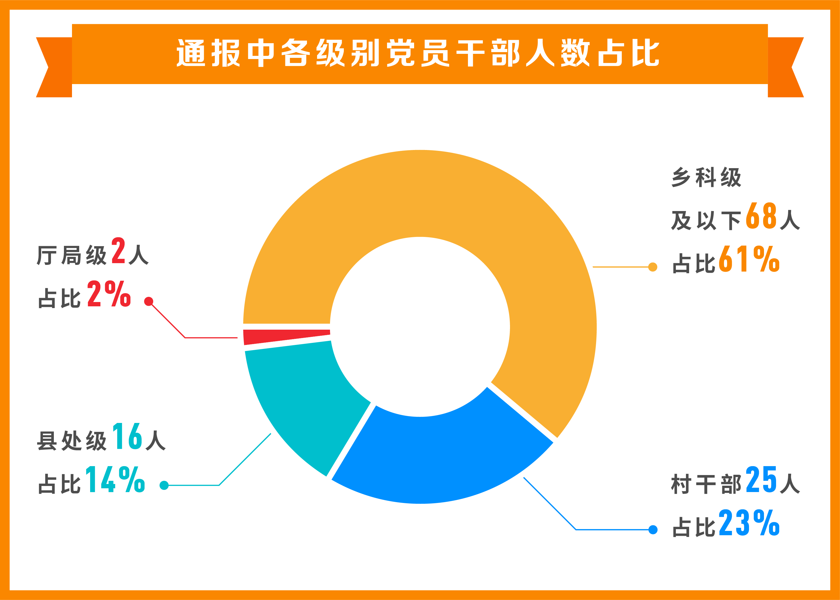 点击浏览下一张