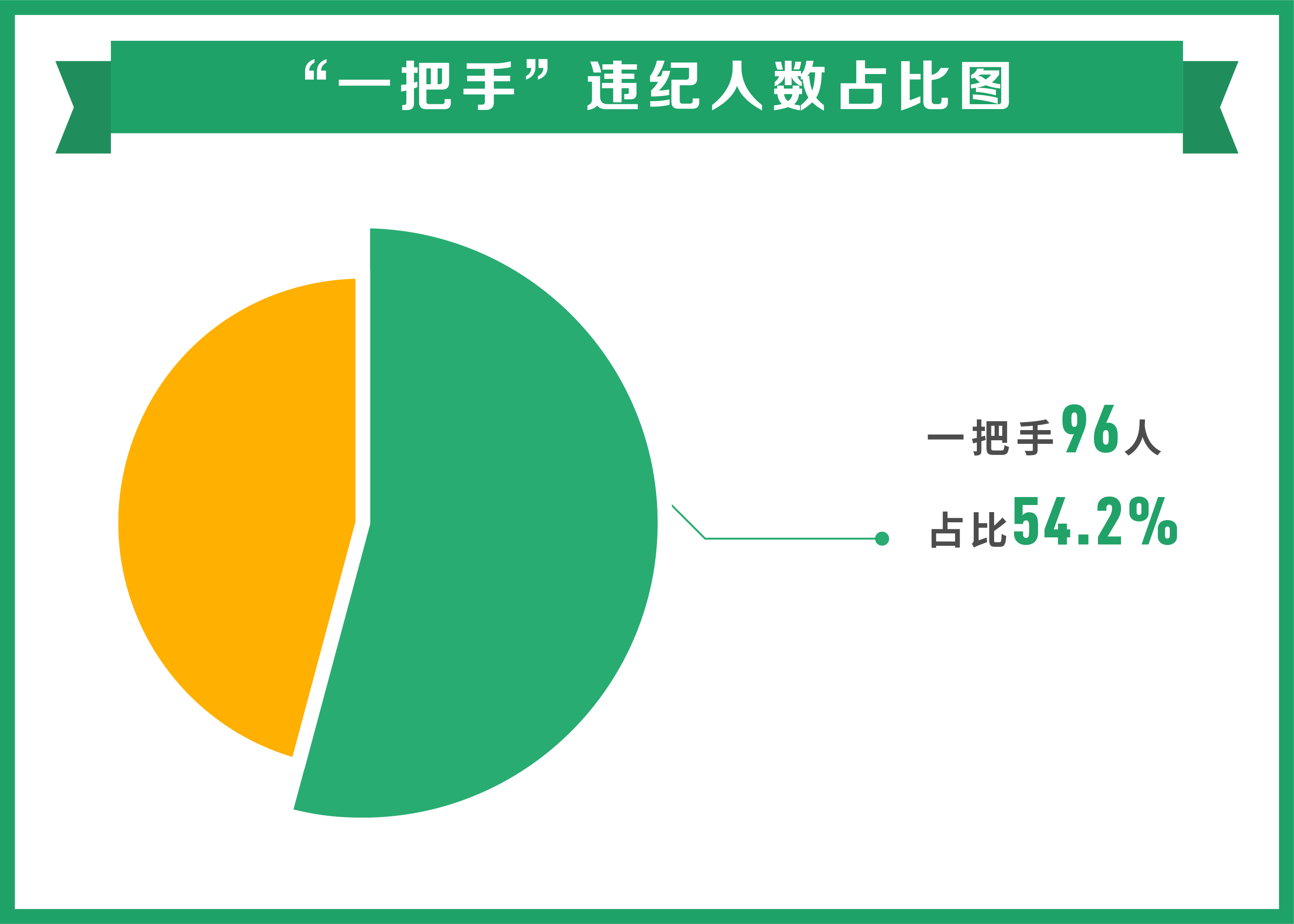 透视违规收送礼品礼金问题