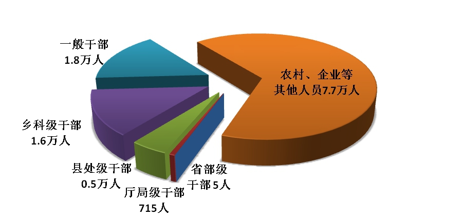 中央纪委国家监委通报2021年第一季度  全国纪检监察机关监督检查审查调查情况