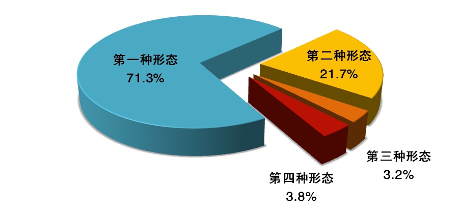 中央纪委国家监委通报2021年第一季度  全国纪检监察机关监督检查审查调查情况