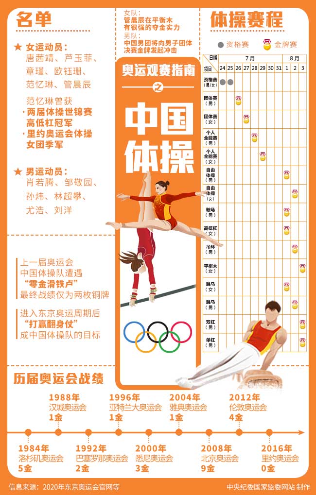 中国体操奥运观赛指南