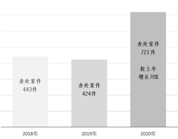 严惩招投标领域违纪违法行为(图1)