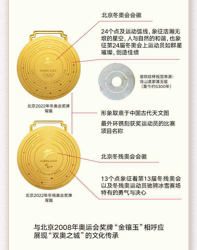 北京冬奥会冬残奥会奖牌细节图来了