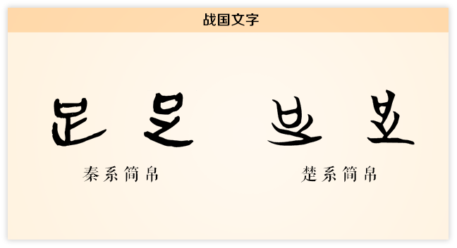 足 战国文字.png