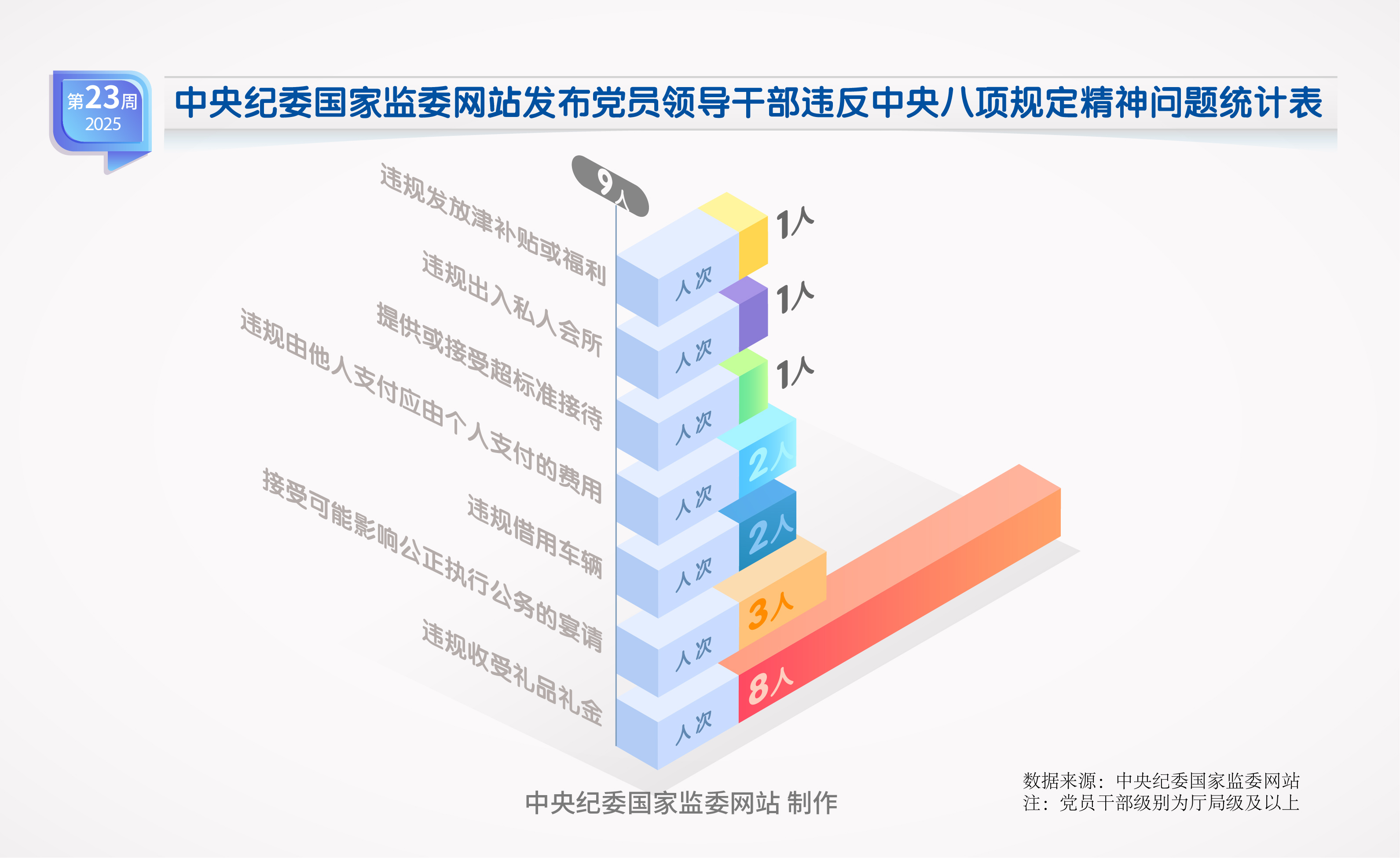 纪法百科·