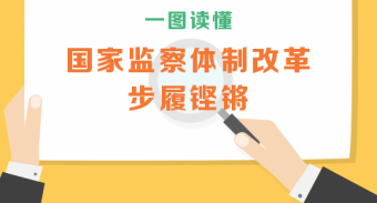 一图读懂：国家监察体制改革步履铿锵_头图_480x258.jpg