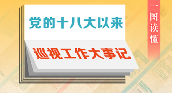 巡视大事.jpg