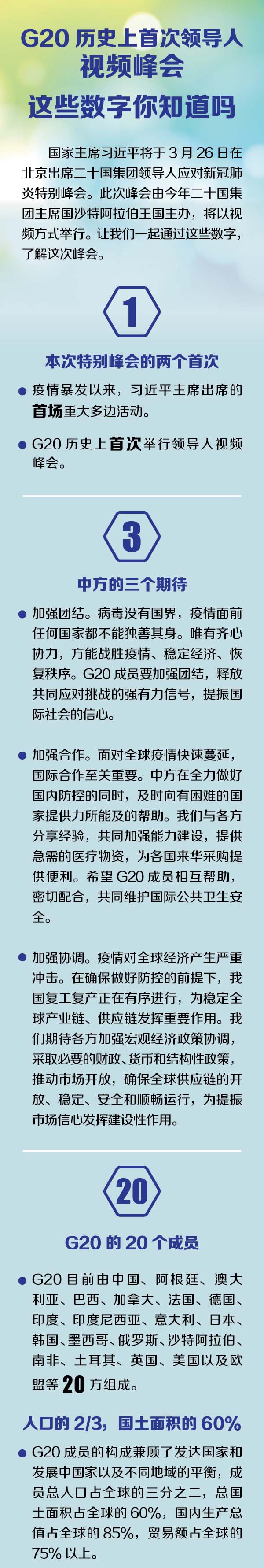 G20历史上首次领导人视频峰会