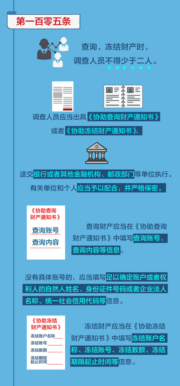 图解监察法实施条例丨存款、债券、股票……监察机关怎么查询、冻结涉案财产？