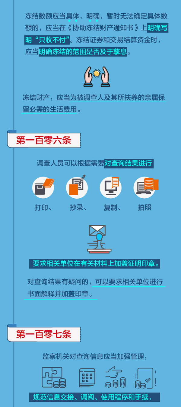 图解监察法实施条例丨存款、债券、股票……监察机关怎么查询、冻结涉案财产？