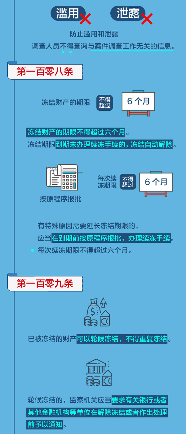 图解监察法实施条例丨存款、债券、股票……监察机关怎么查询、冻结涉案财产？