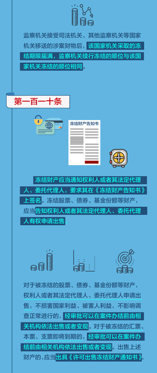 图解监察法实施条例丨存款、债券、股票……监察机关怎么查询、冻结涉案财产？