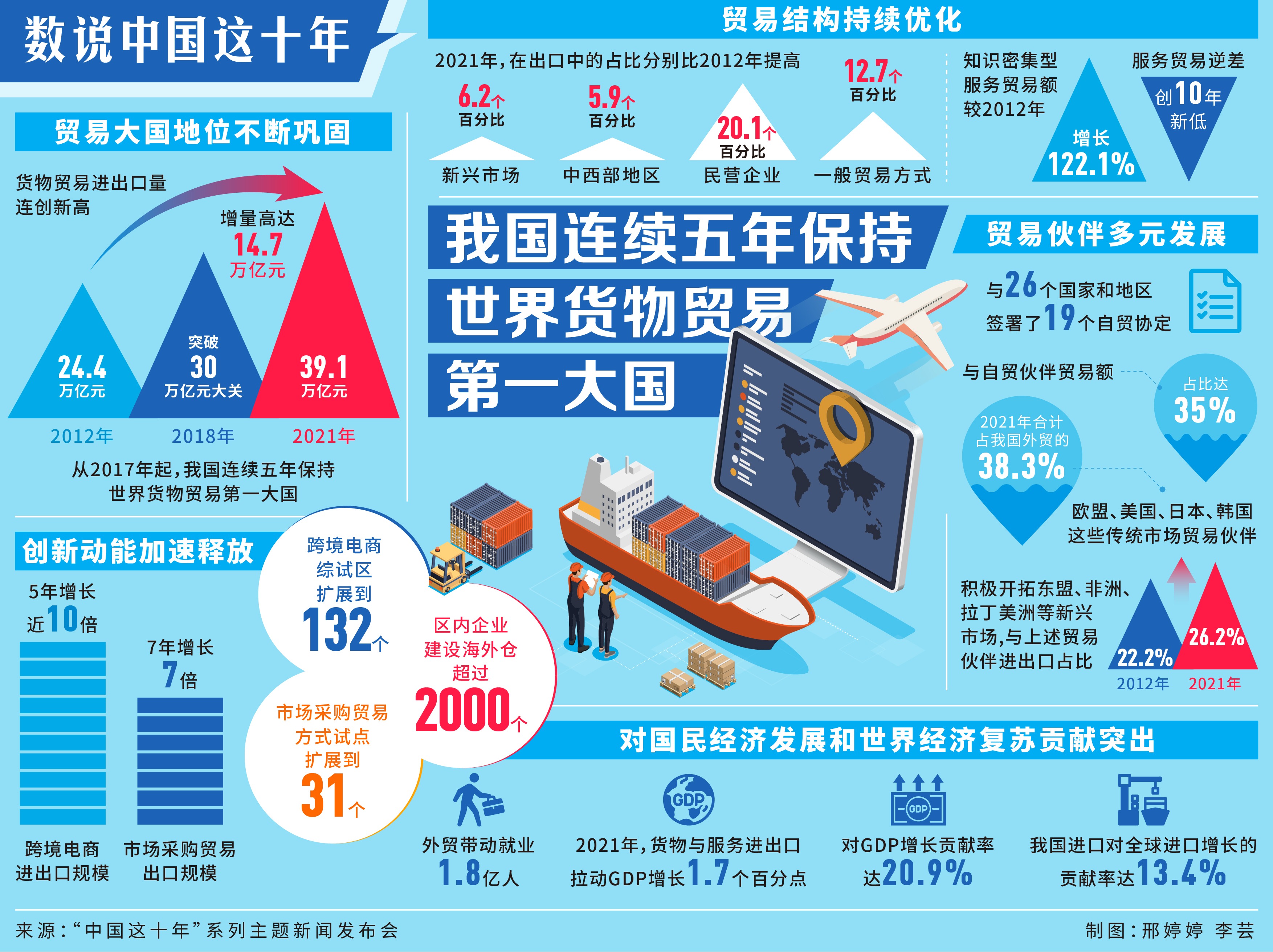 大国贸易学习通答案（大国崛起中国贸易概论考试答案）