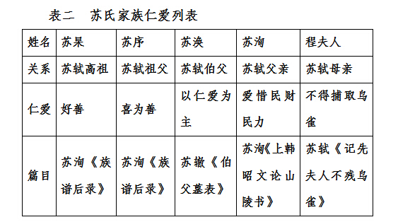 读书用世,忠孝仁爱,清正廉洁的三苏家风