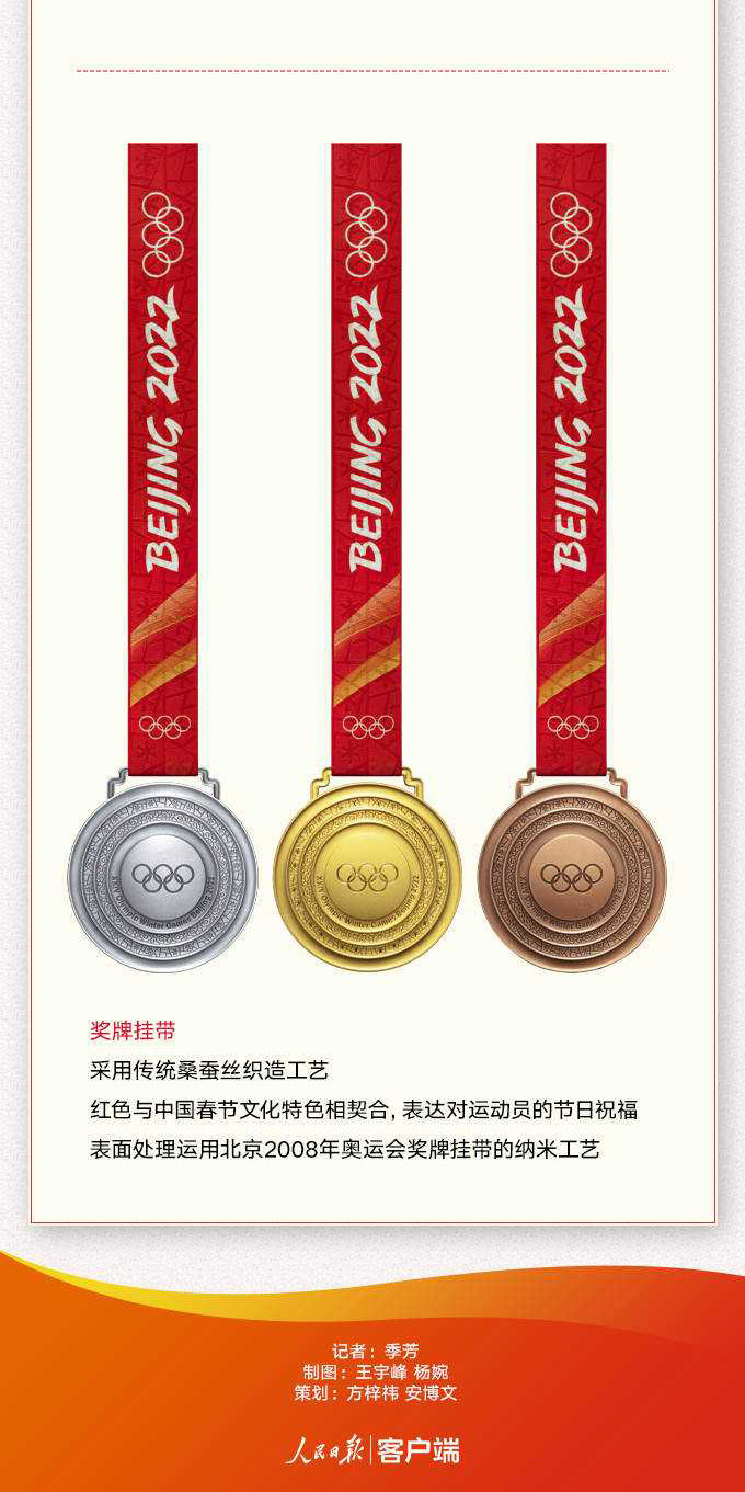 中国冬残奥会奖牌图片